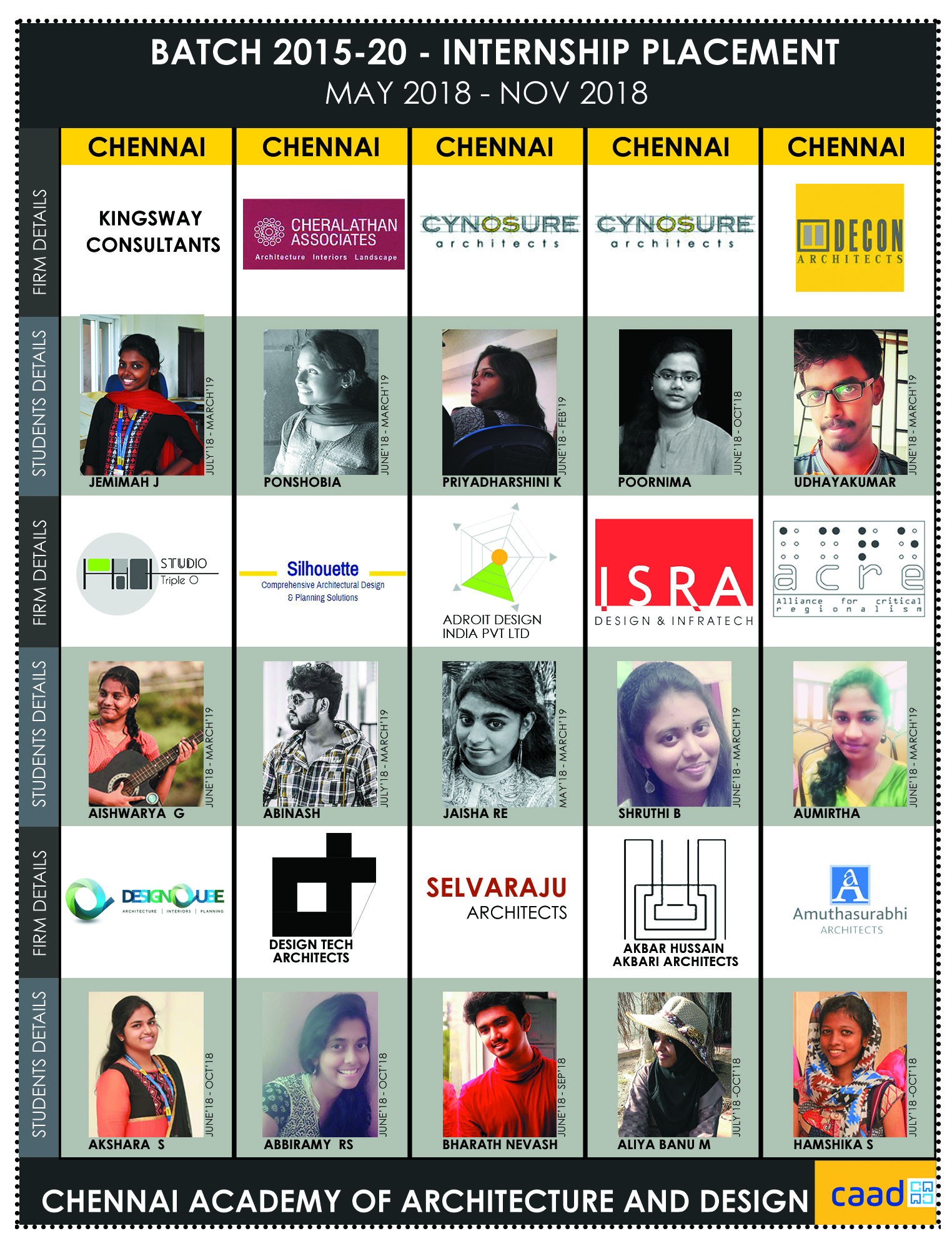 Batch 2015-20 Internship Poster 2