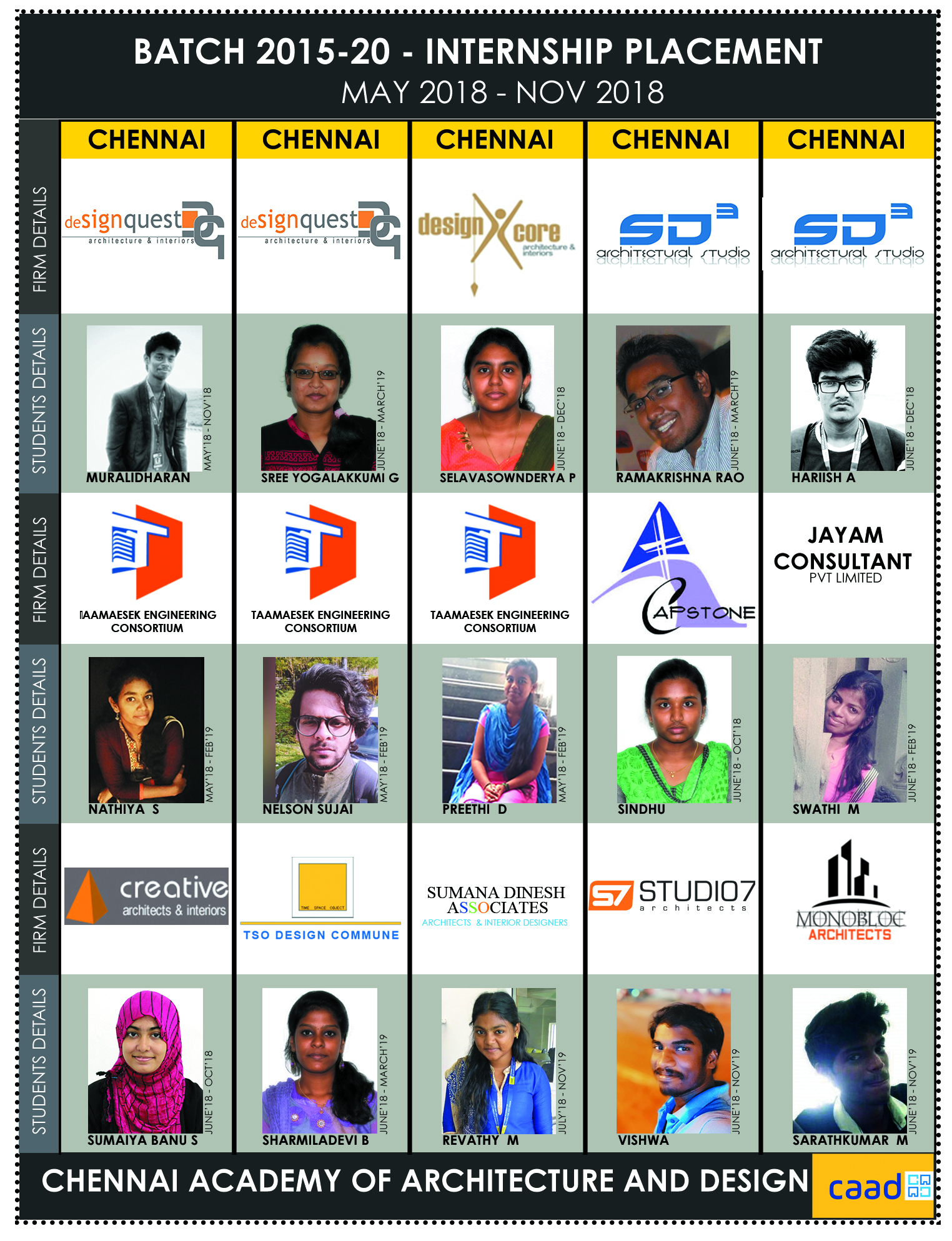 Batch 2015-20 Internship Poster 3