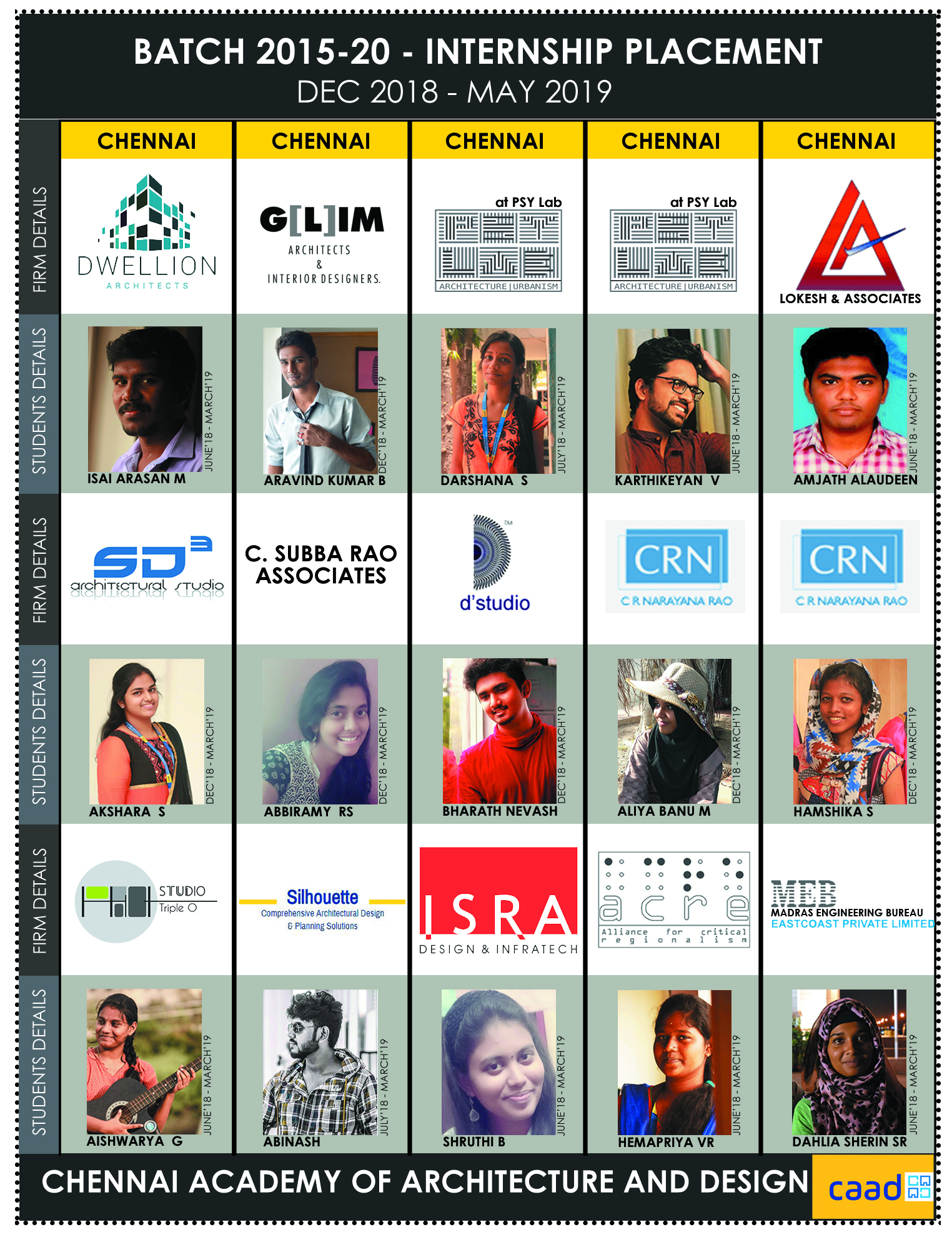Batch 2015-20 Internship Poster 7