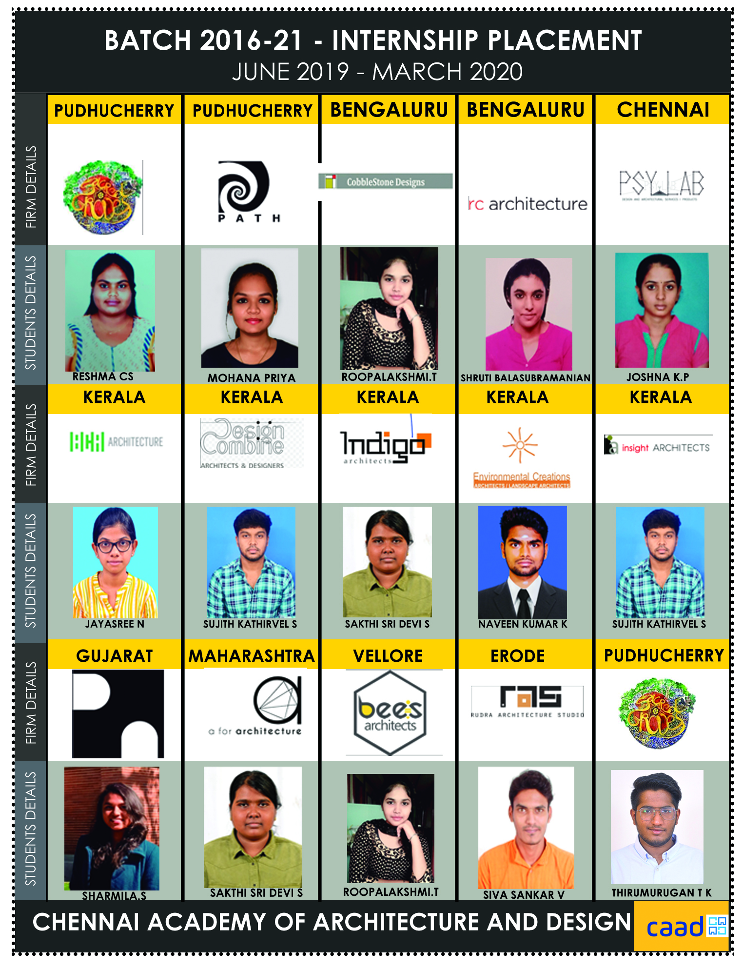 Batch 2016-21 Internship Poster 6