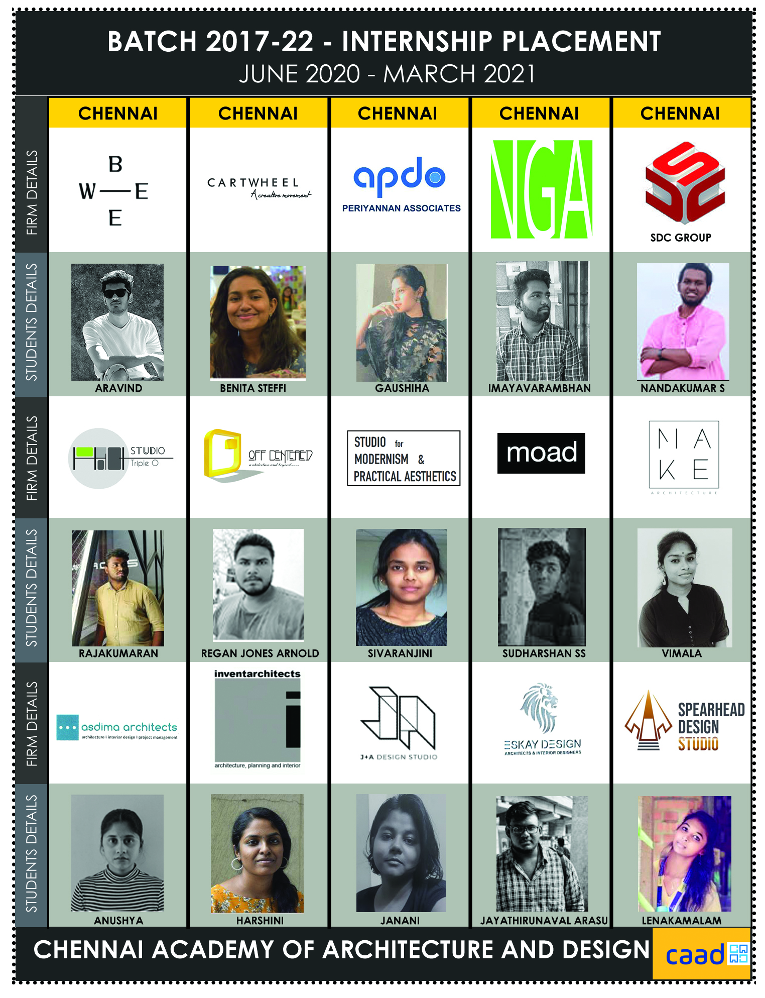 Batch 2017-22 Internship Poster 1