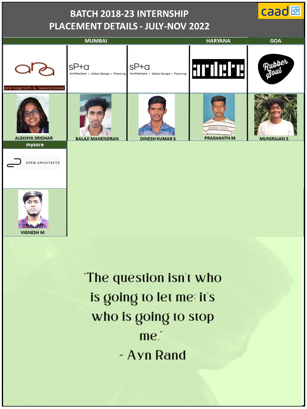 Batch 2018-23 Internship Poster 4