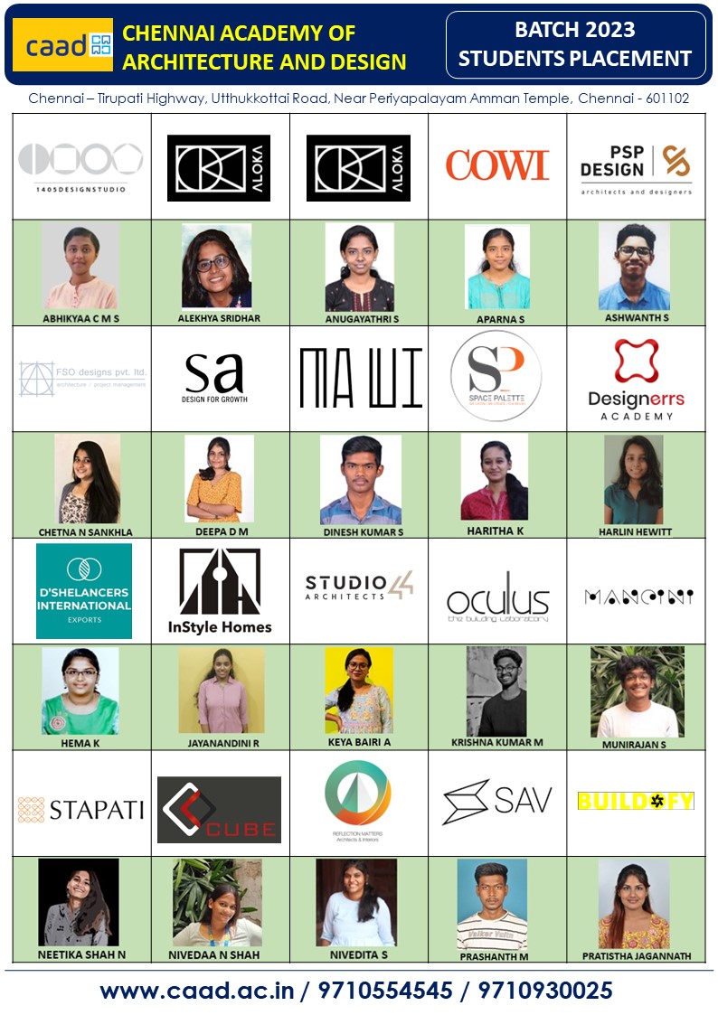 Batch 2021 Placement 3