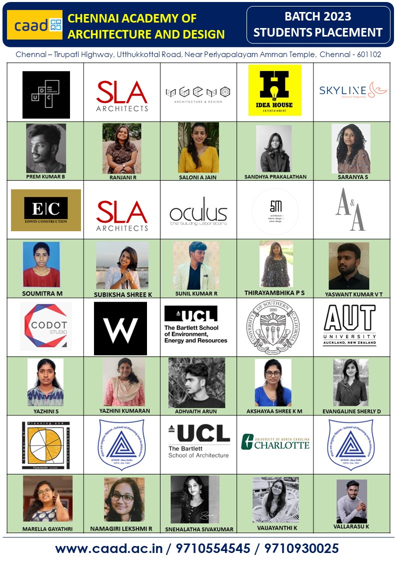 Batch 2021 Placement 4