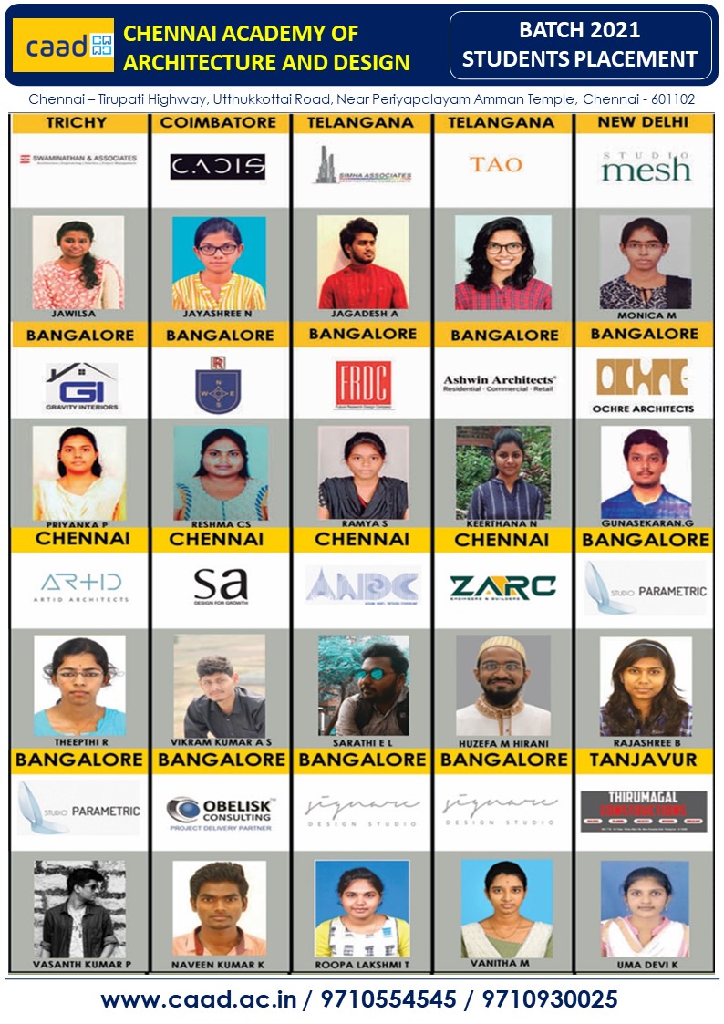 Batch 2021 Placement 8