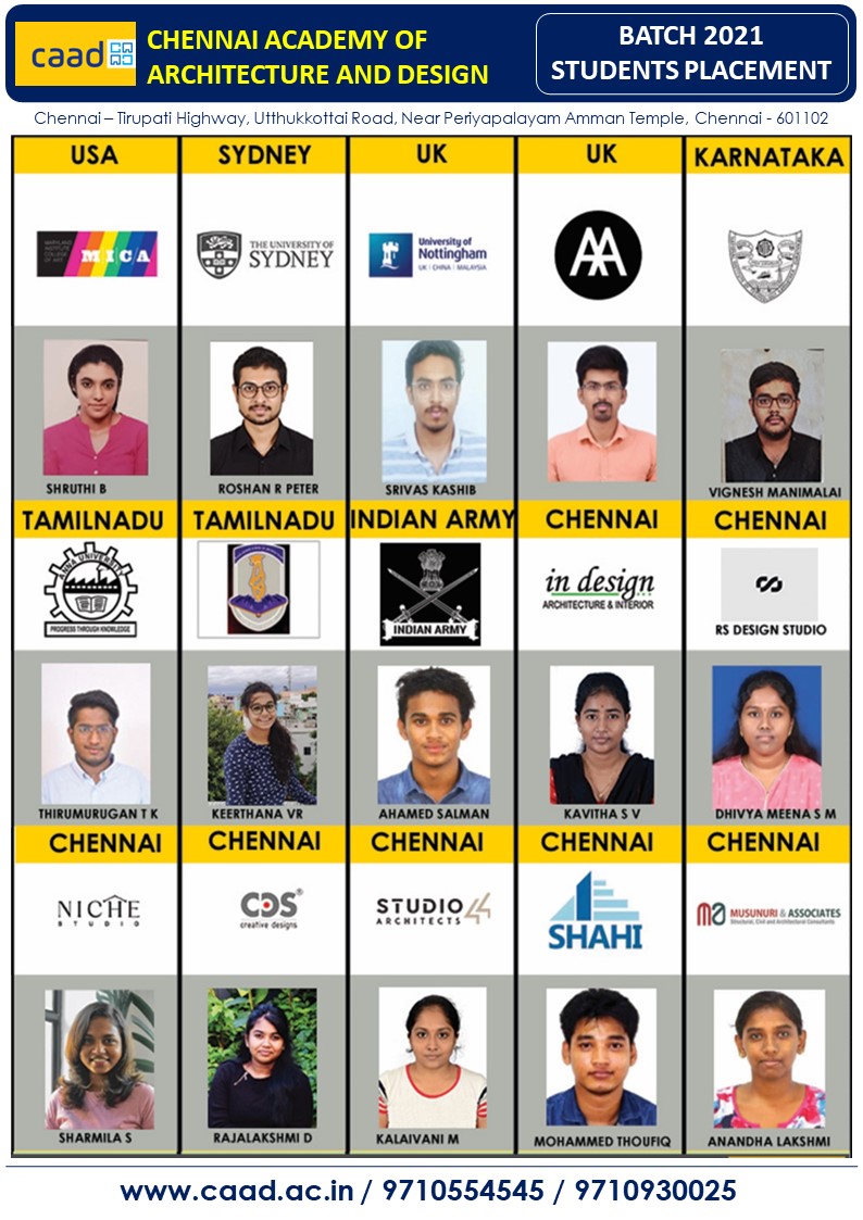 Batch 2021 Placement 10