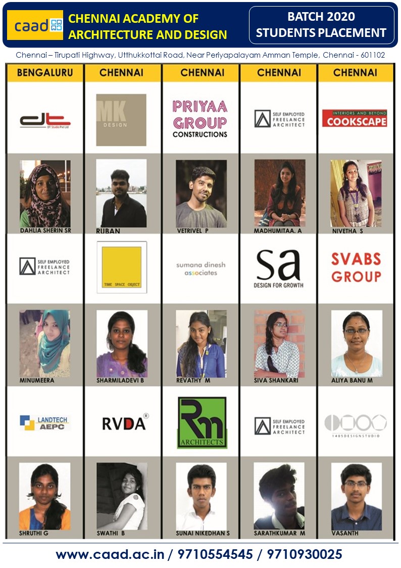 Batch 2021 Placement 12