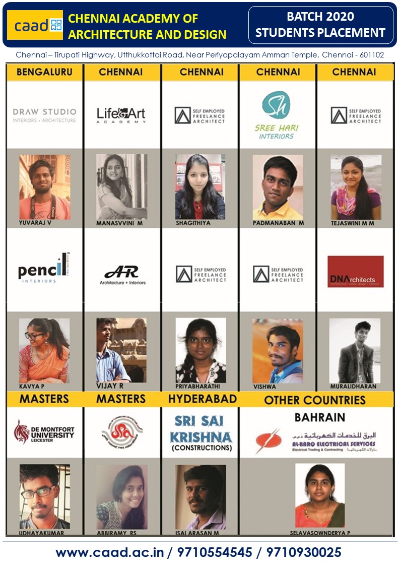 Batch 2021 Placement 13