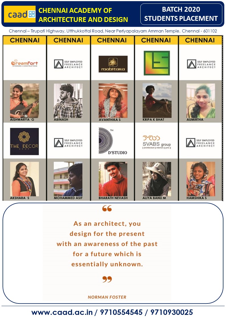 Batch 2021 Placement 15