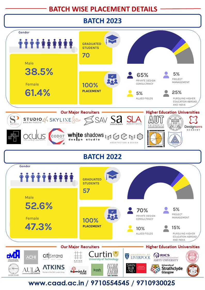 Batch 2021 Placement 18