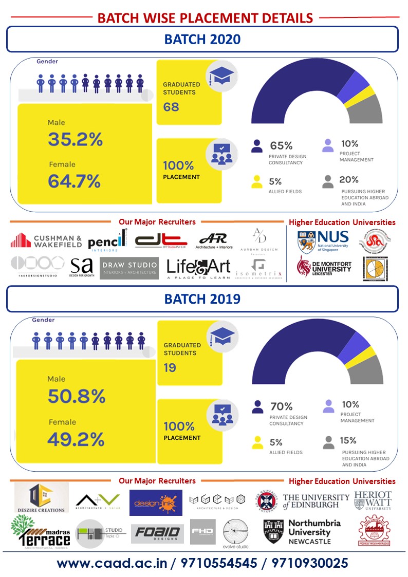 Batch 2021 Placement 19