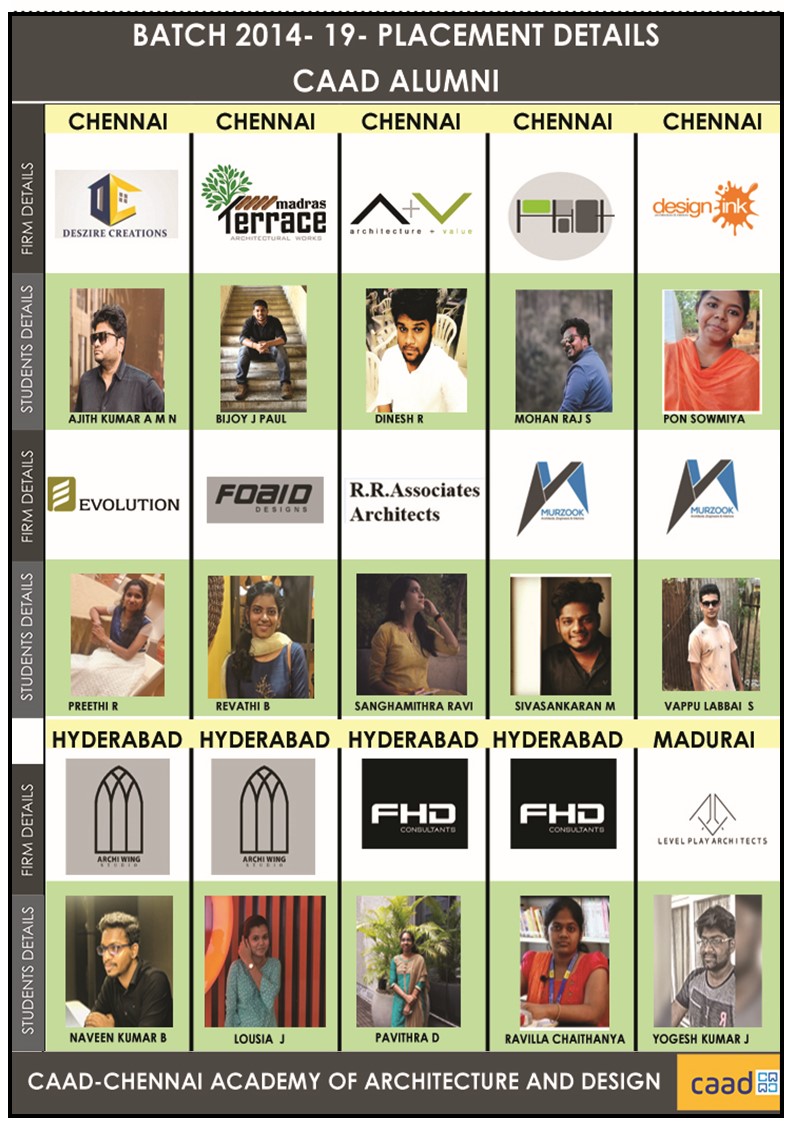 Batch 2014-19 Placement Details 1