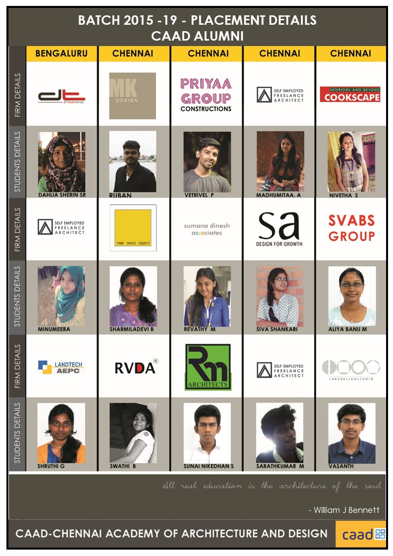 Batch 2015-20 Placement Details 2