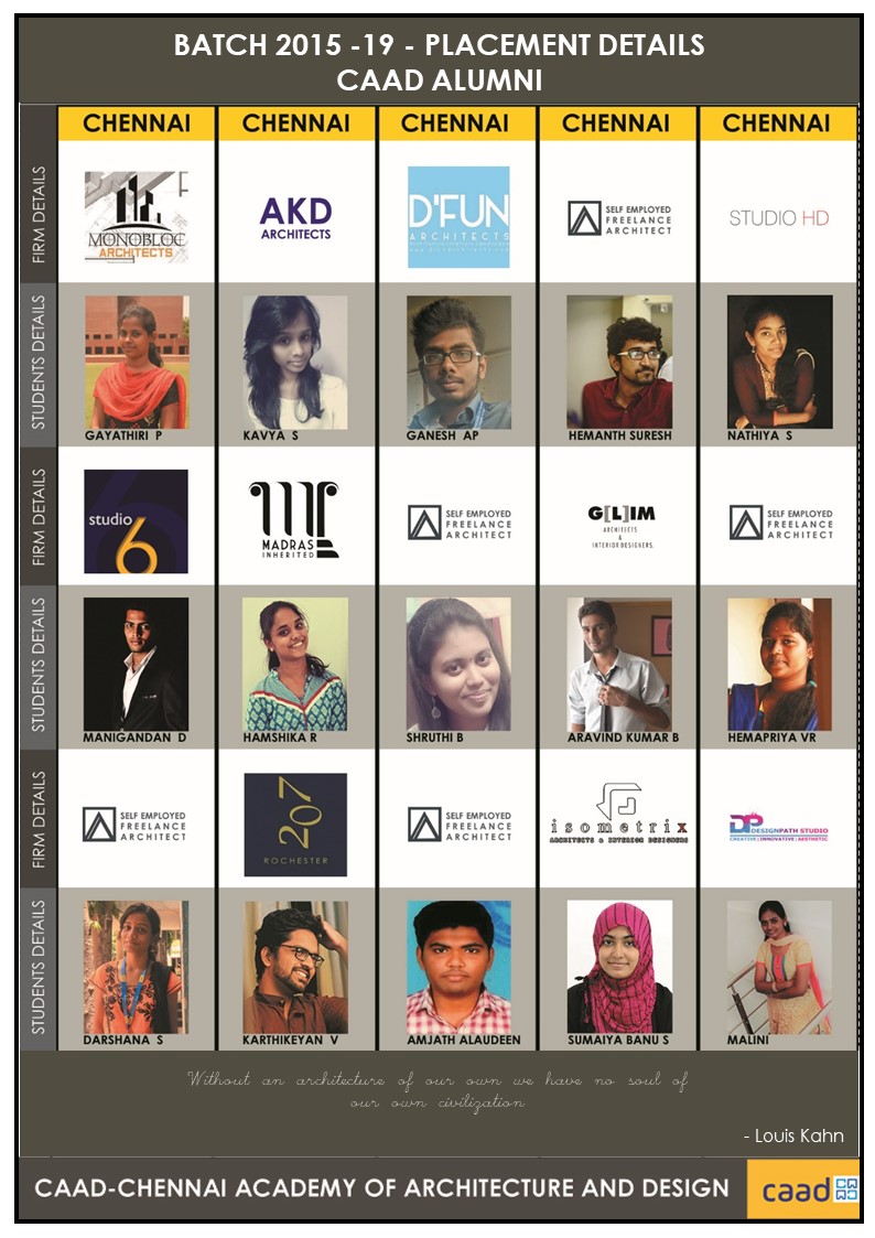 Batch 2015-20 Placement Details 4