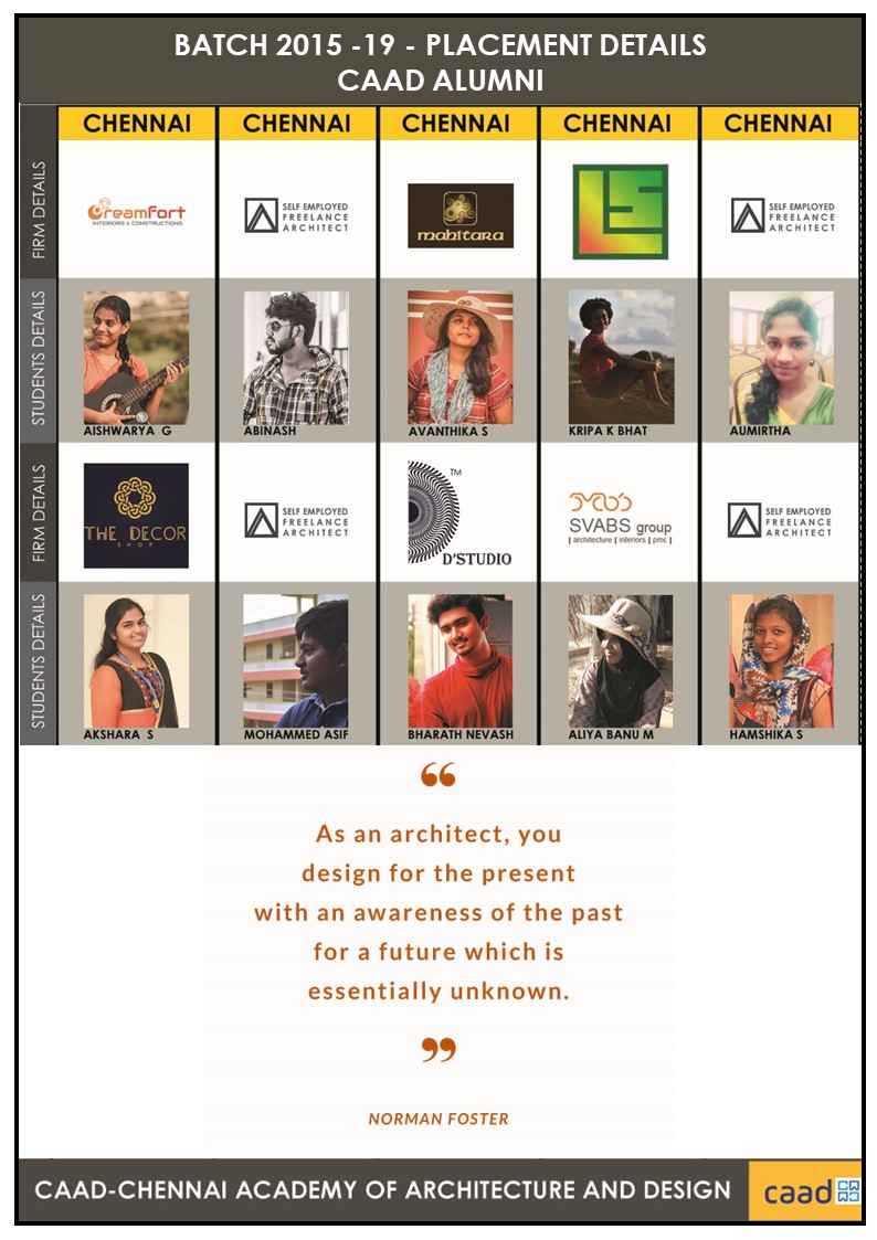 Batch 2015-20 Placement Details 5