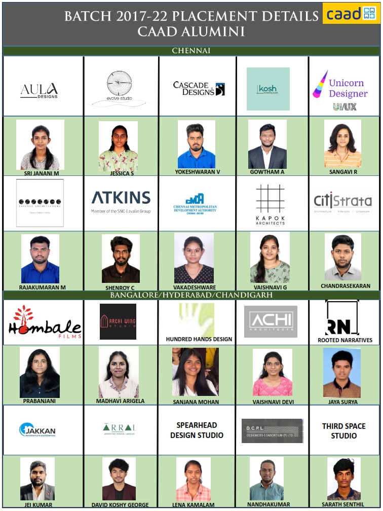 Batch 2017-22 Job Placements
