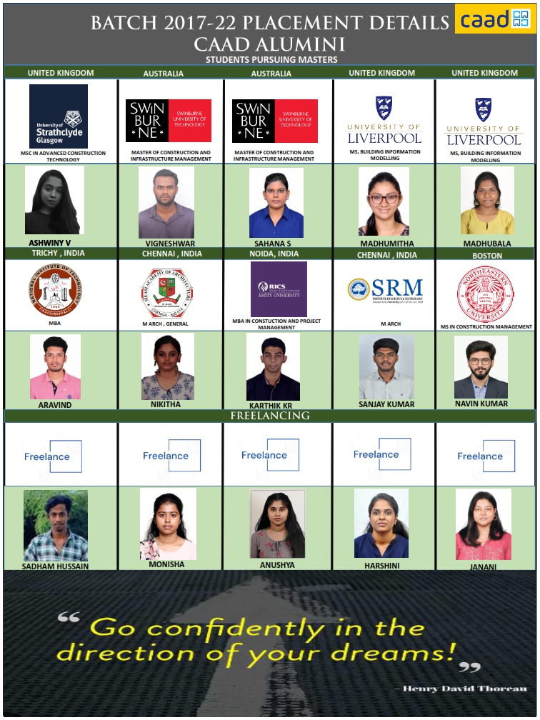 Batch 2017-22 Placement Details 3